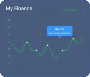 Flytrolix Finance - Descobrindo o Caminho de Flytrolix Finance